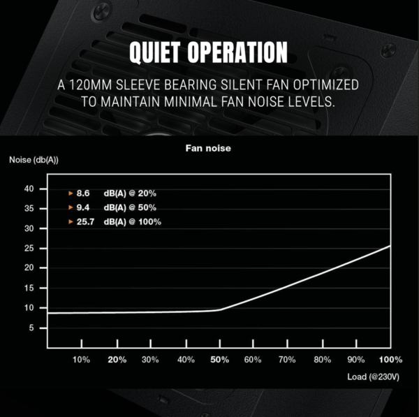 Ant Esports RX550 550Watt 80 Plus Bronze Gaming Power Supply Unit ( AESP0259 ) - Image 4