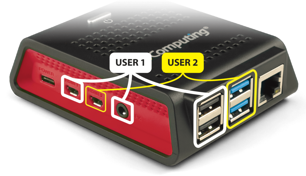 Ncomputing RX420(vSpace) Thin Client For 2-users 5 years – Starcomp ...