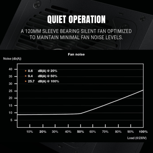 Ant Esports RX650 650Watt 80 Plus Bronze Certified Power Supply Unit With Smooth & Silent 120mm Fan ( AESP0258 ) - Image 9