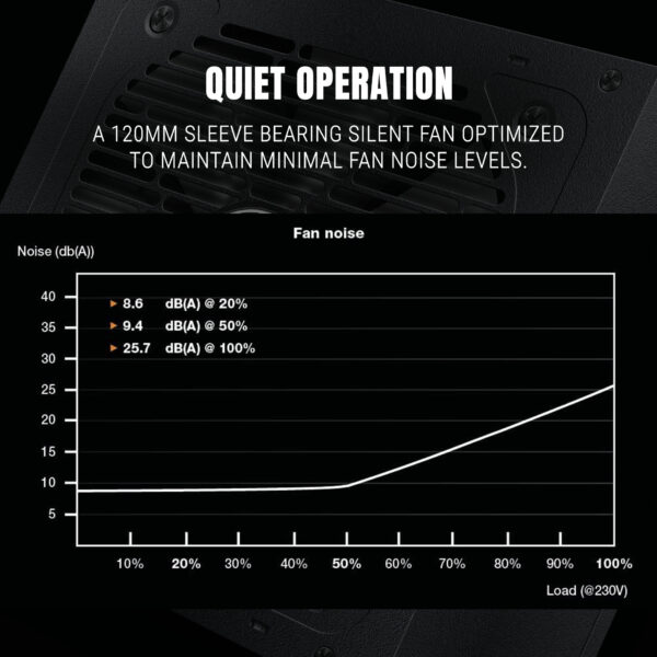 Ant Esports RX750 750Watt 80 Plus Bronze Certified Non Modular Atx Power Gaming Power Supply Unit ( AESP0328 ) - Image 10