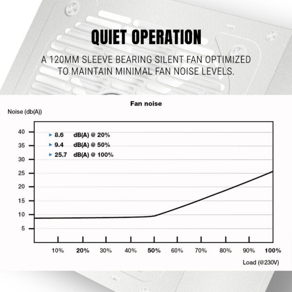 Ant Esports RX550 White 550Watt 80 Plus Bronze Gaming Power Supply Unit ( AESP0345 ) - Image 7