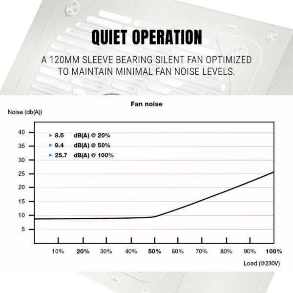 Ant Esports RX650 White 650Watt Non-Modular ATX Power 80 Plus Bronze Gaming Power Supply ( AESP0346 ) - Image 6