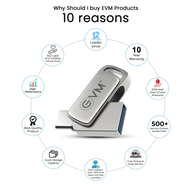 EVM 128GB Elite Nano + Type-C OTG USB 3.2 Gen 1 Pen Drive ( EEPOT/128G ) - Image 4