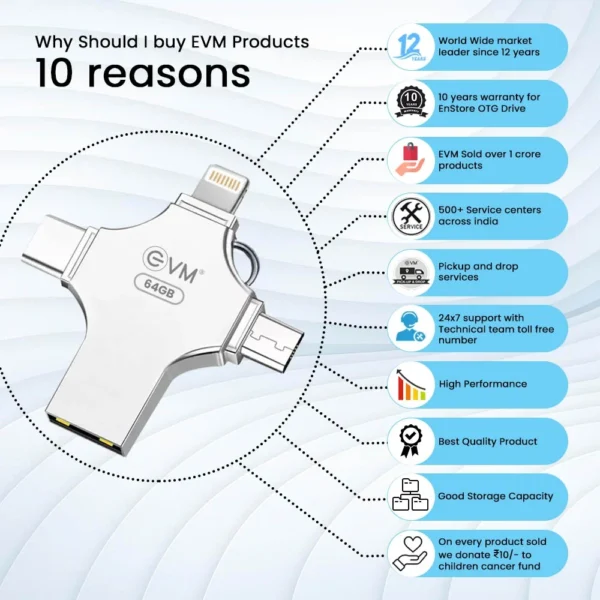 EVM EnStore 64GB 4 in 1 OTG Pendrive ( EVM4D/64G ) - Image 7