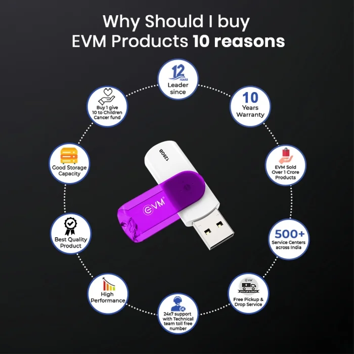 EVMPDA3.2-128GB.