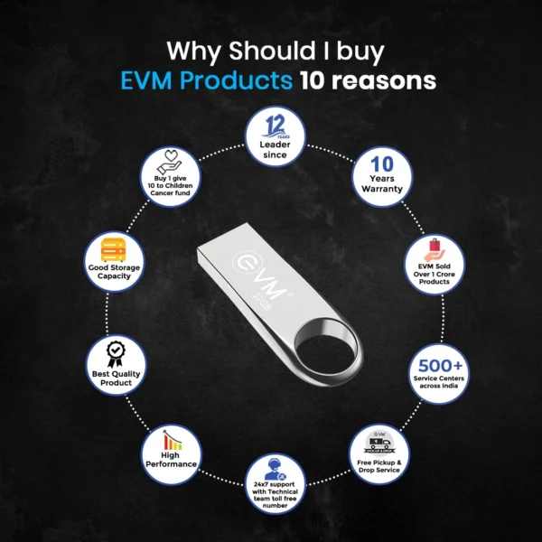 EVM EnVault 64GB USB 2.0 Metallic Pendrive ( EVMPDV/64GB ) - Image 5