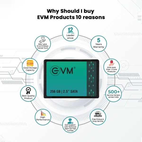 EVM 256GB 2.5-Inch SATA 3D TLC NAND Flash Fast Performance Internal SSD ( EVM25/256GB ) - Image 7