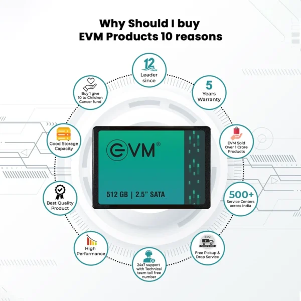 EVM 512GB 2.5-Inch SATA 3D TLC NAND Flash Fast Performance Internal SSD ( EVM25/512GB ) - Image 7