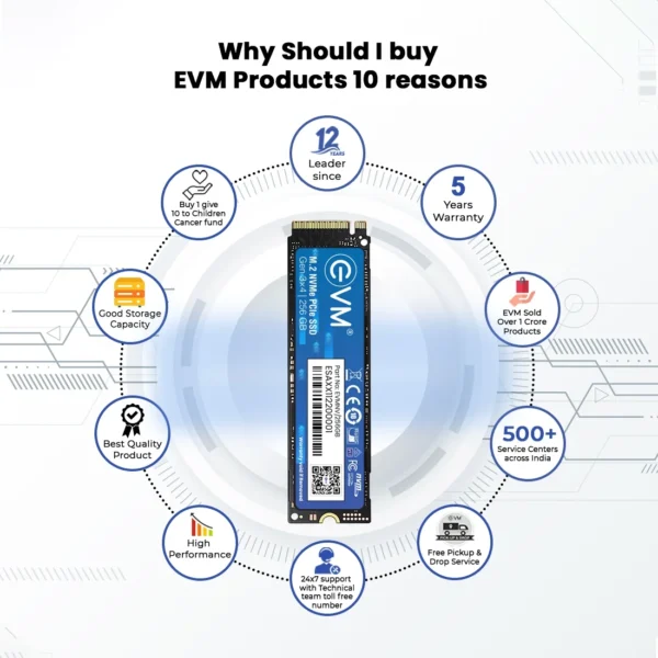 EVM 256GB M.2 NVME 2280 Pcle Gen 3x4 3D NAND TLC Internal SSD ( EVMNV/256GB ) - Image 7