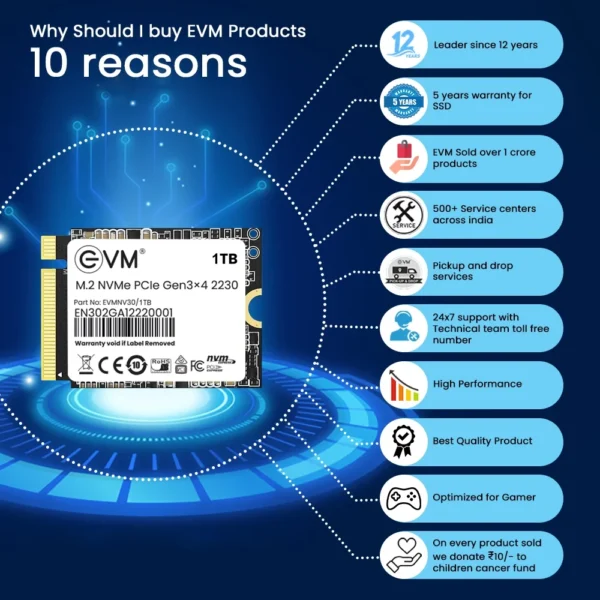EVM 1TB M.2 NVMe 2230 Pcle Gen 3x4 3D NAND Internal SSD ( EVMNV30/1TB ) - Image 5