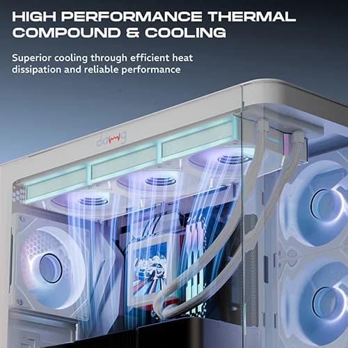 Dawg L360 AIO ARGB 360mm White CPU Liquid Cooler With 3.4" IPS Square Display - Image 8