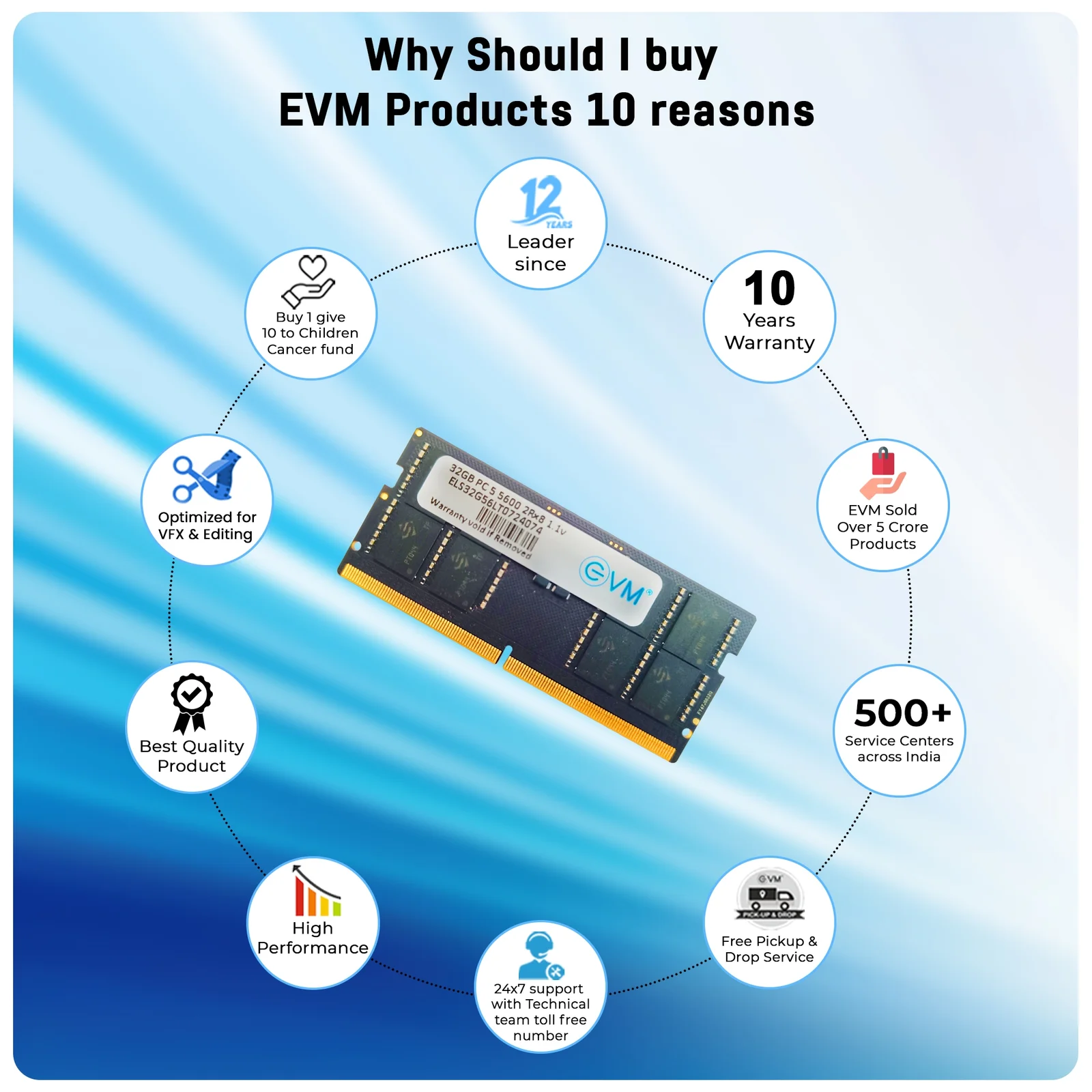 EVM 32GB DDR5 5600MHz CL19 Laptop RAM ( EVMT32G5600S86P ) - Image 2