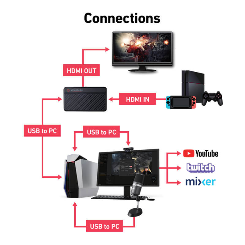 AVerMedia Live Streamer 3 in 1 Kit BO311 With Capture Card 1080p Webcam and USB Microphone Background Voice Removal - Image 5