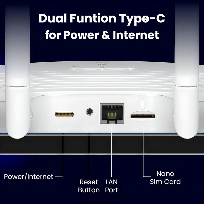 LAPCARE 4G WiFi Router 5G/4G SIM Support Wi-Fi 6 Technology 4 External Antennas Type C Power Internet port - Image 7