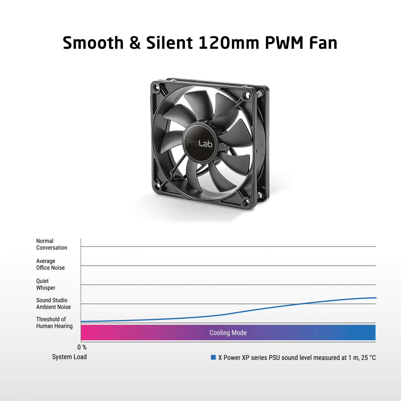 ProLab Design XPower XP-2000P ATX 3.1 80+ Platinum Certifications Fully Modular Power Supply Unit - Image 4