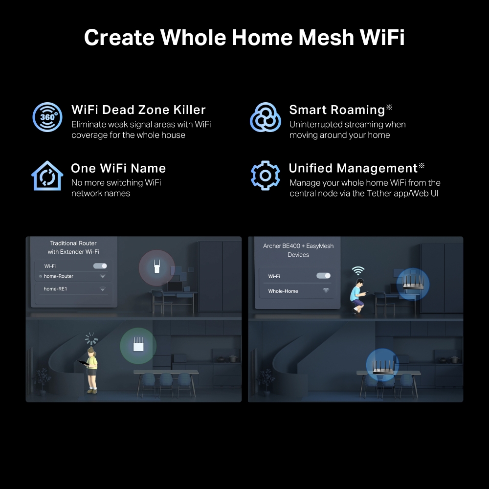TP-Link Archer BE400 BE6500 Dual-Band Wi-Fi 7 Router With 6 High Performance Antennas for a Broader Coverage - Image 8