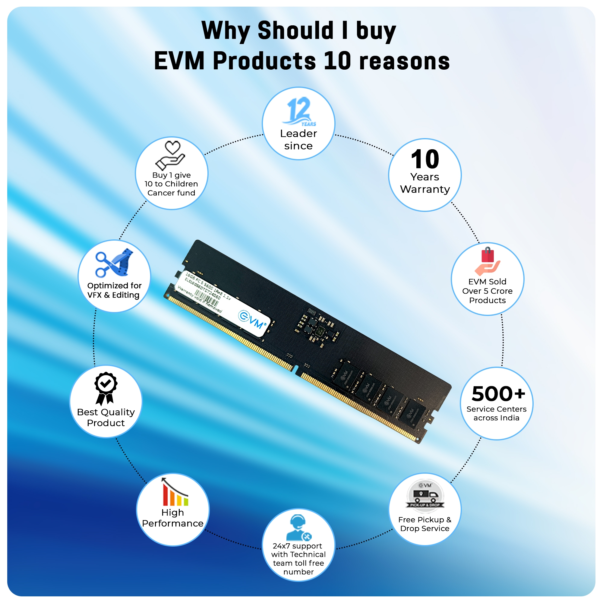 EVM 16GB ( 16GBx 1 ) DDR5 5600MHz Desktop RAM module ( EVMT16G5600U1R88P ) - Image 3