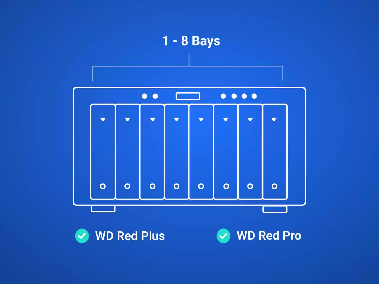 Western Digital WD Red Pro 20TB 3.5-Inch SATA 7200 RPM 512MB Cache Internal NAS Hard Drive ( WD202KFGX ) - Image 3