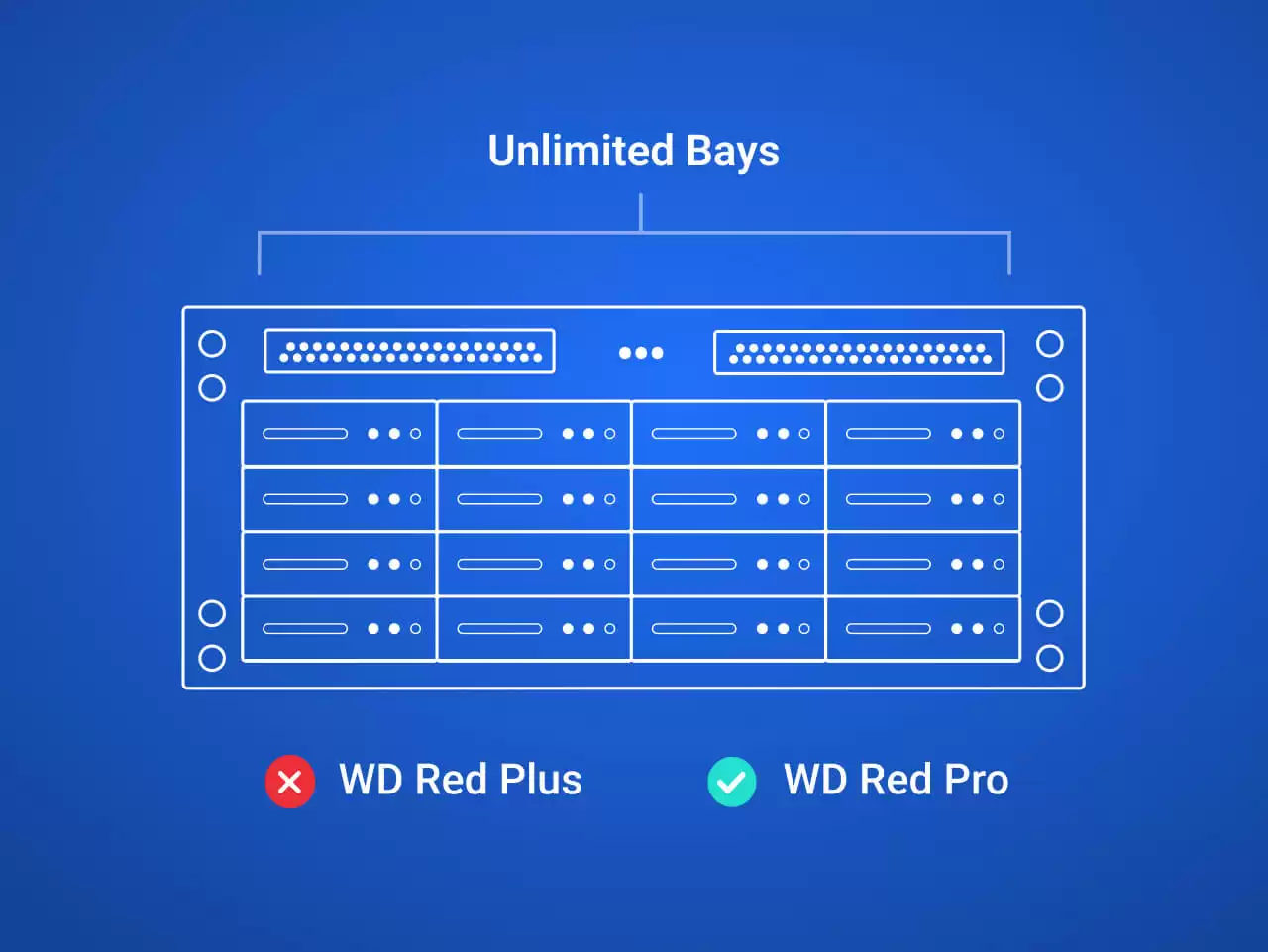 Western Digital WD Red Pro 20TB 3.5-Inch SATA 7200 RPM 512MB Cache Internal NAS Hard Drive ( WD202KFGX ) - Image 4